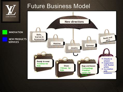 business model of louis vuitton|Louis Vuitton overview.